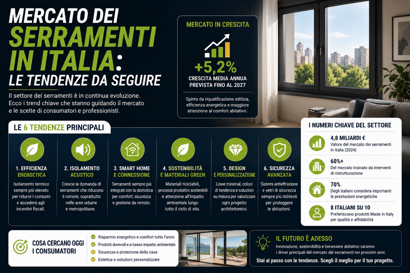 Mercato dei serramenti in Italia: le tendenze da seguire