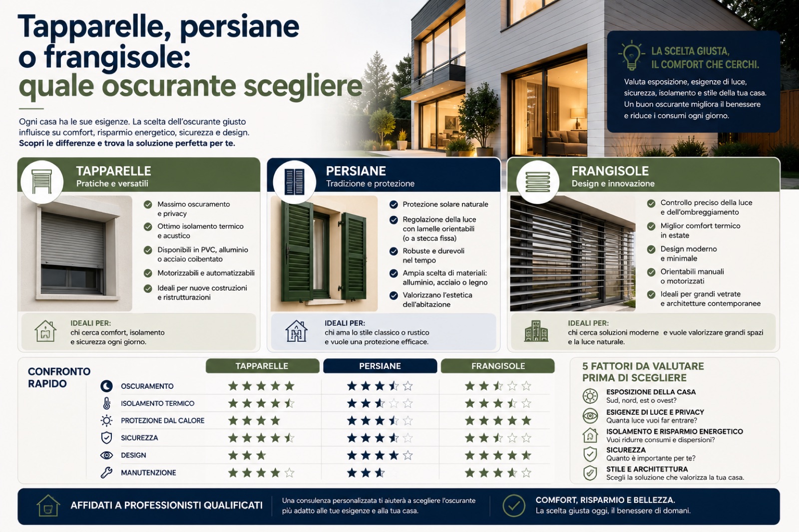 Tapparelle, persiane o frangisole: quale oscurante scegliere